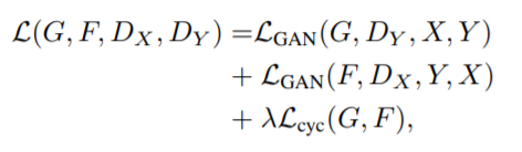 cyclegan_equation